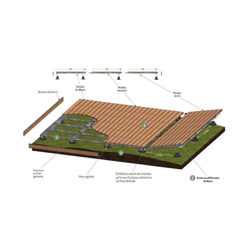 Module autoportant de terrasse Quicktec pour sol instable